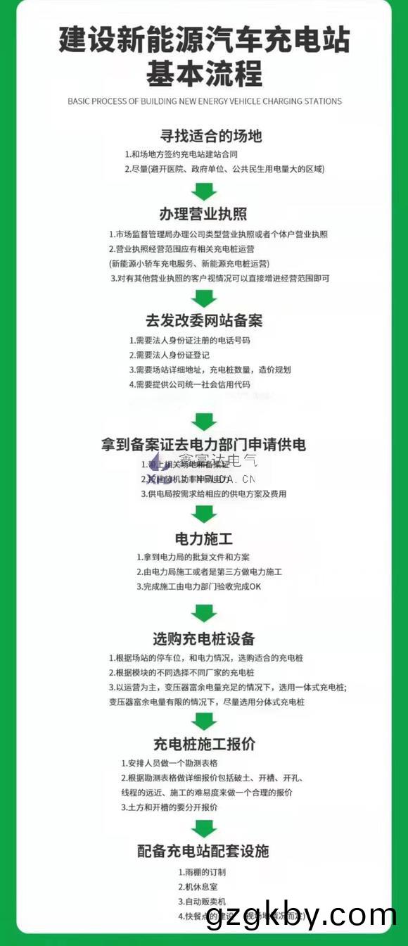 辦充電樁基本流程.jpg